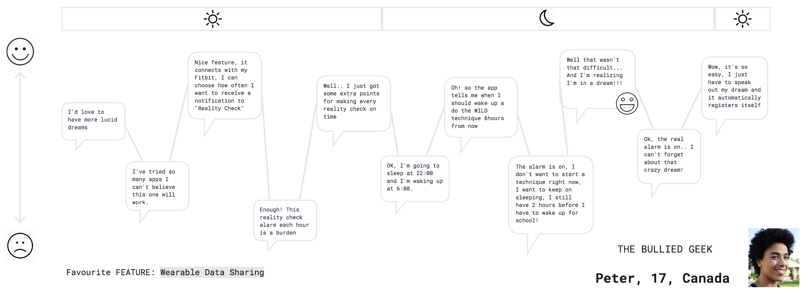 user journey